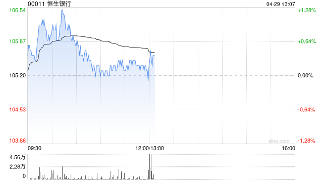 恒生银行将于6月5日派发第一次中期股息每股1.3港元