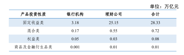银行理财，规模缩水8100亿！原因何在？