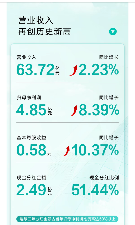 华帝年报里的“渠道哲学”：多元化，广覆盖，深赋能