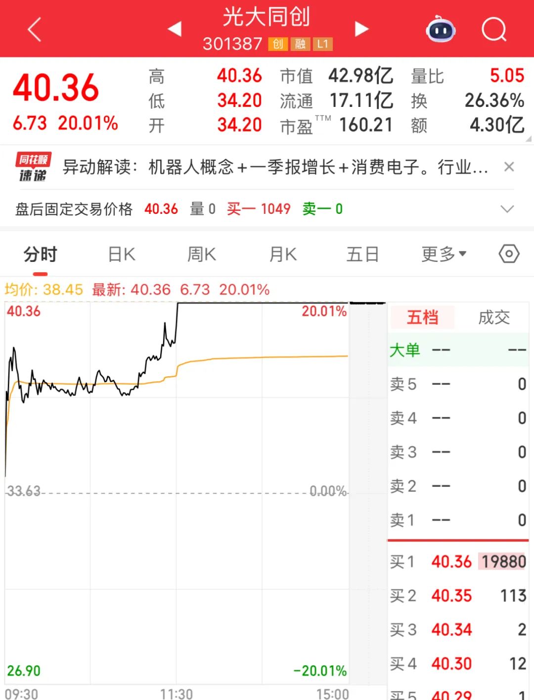 301387，午后1分钟涨停