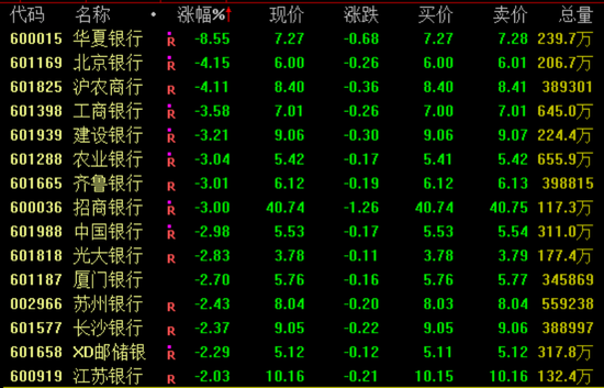 这些板块，涨停潮！