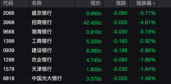 这些板块，涨停潮！