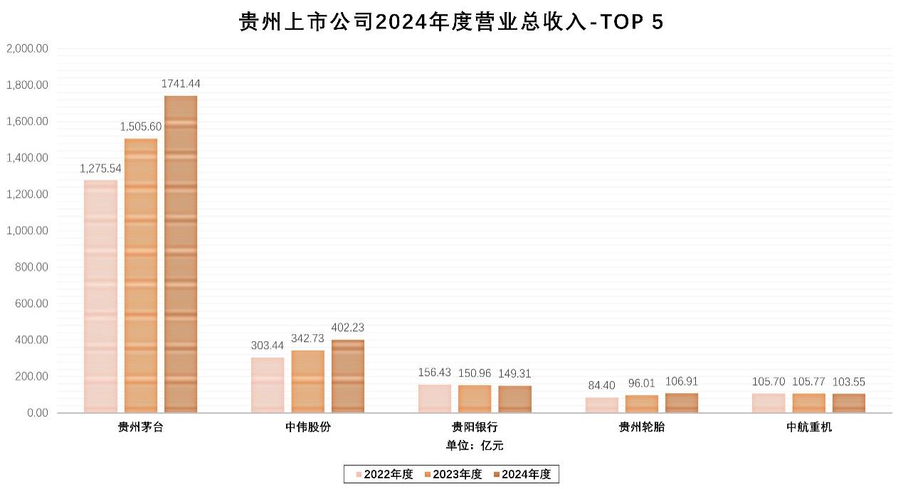 A股2024年报披露“收官” 贵州辖区上市公司交出“亮眼”成绩单