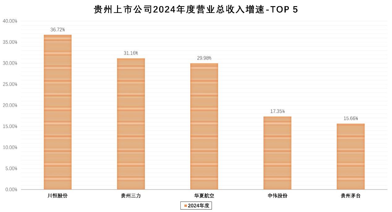 A股2024年报披露“收官” 贵州辖区上市公司交出“亮眼”成绩单