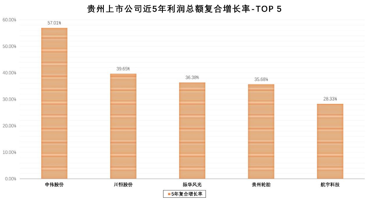 A股2024年报披露“收官” 贵州辖区上市公司交出“亮眼”成绩单