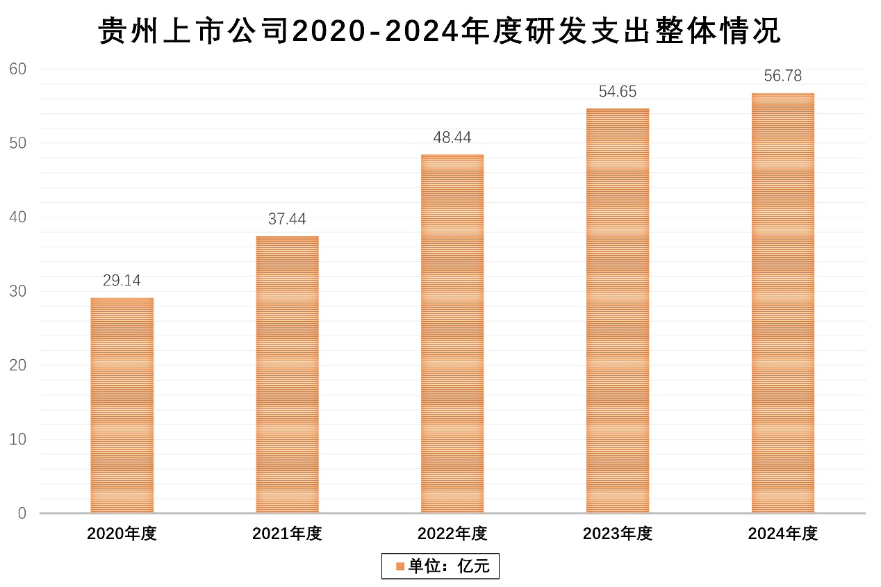 A股2024年报披露“收官” 贵州辖区上市公司交出“亮眼”成绩单