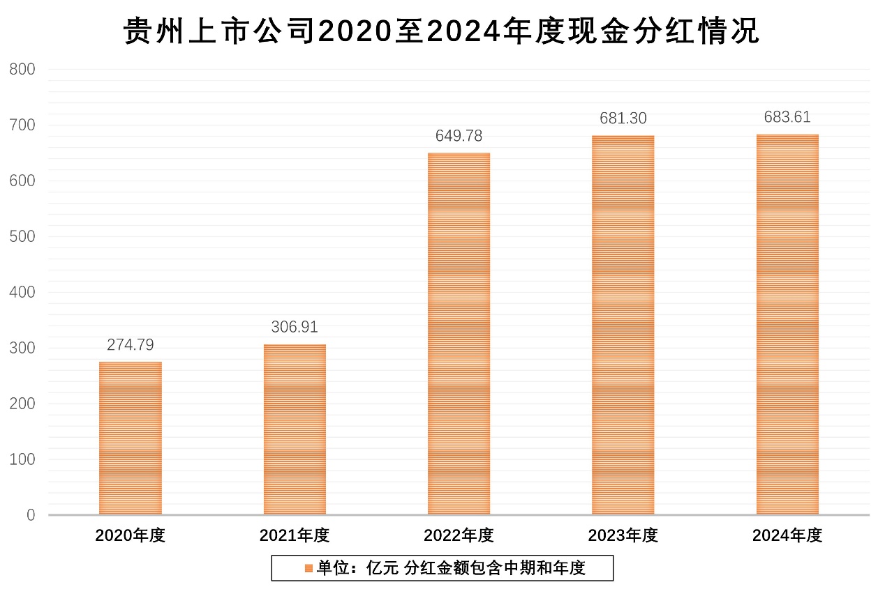 A股2024年报披露“收官” 贵州辖区上市公司交出“亮眼”成绩单