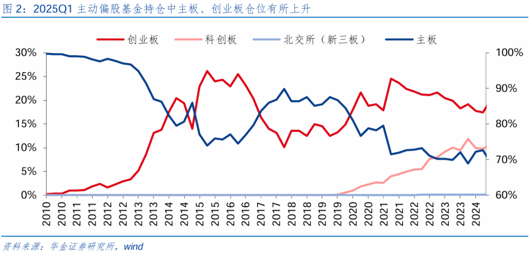 【华金策略邓利军团队-点评报告】加仓汽车、化工、地产，减仓军工、交运