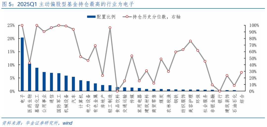 【华金策略邓利军团队-点评报告】加仓汽车、化工、地产，减仓军工、交运