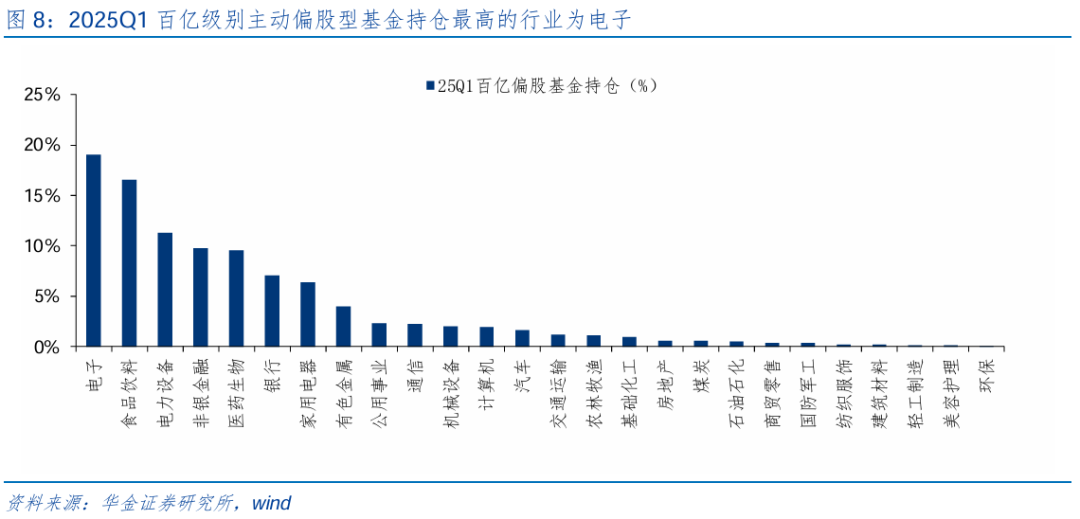 【华金策略邓利军团队-点评报告】加仓汽车、化工、地产，减仓军工、交运