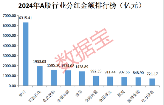 A股“分红王”又是它！连续10年高分红、高股息公司曝光