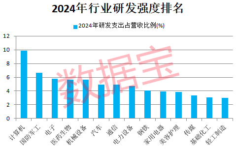 新能源车巨头首次登顶研发支出榜！滞涨+高研发+低PE+业绩稳健增长公司稀缺