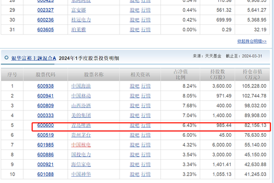 银华基金焦巍追涨杀跌 在管银华富裕主题三年亏74亿收管理费6亿