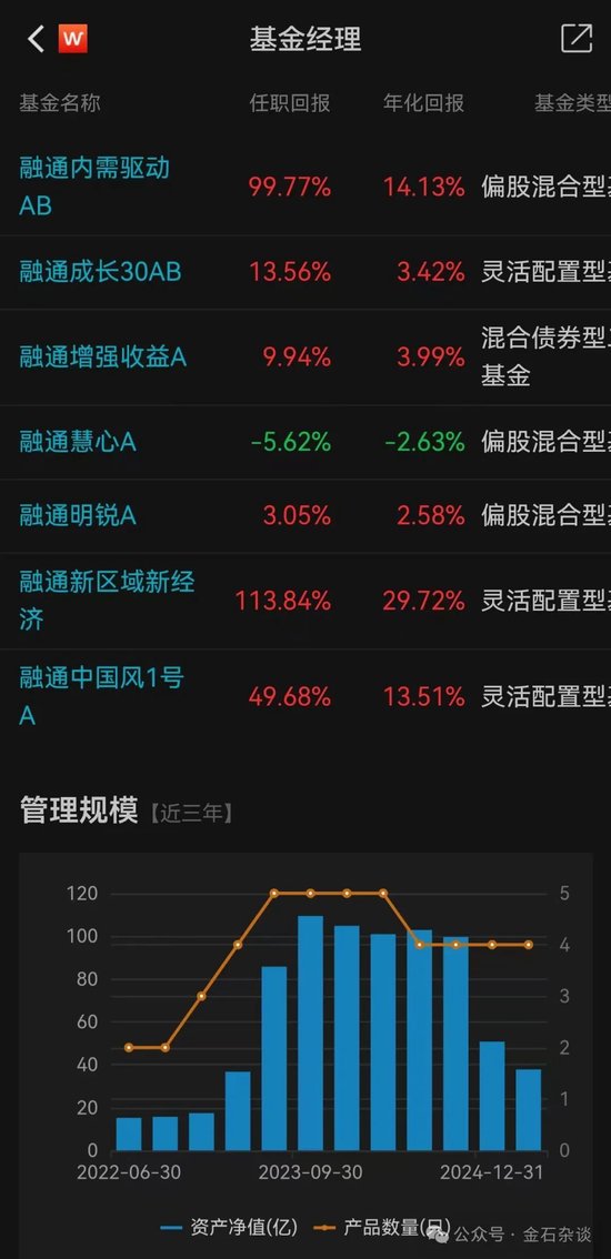 融通阵痛！基民疯狂出逃，因休产假，实力派百亿美女经理正式离职...