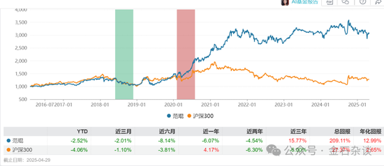 融通阵痛！基民疯狂出逃，因休产假，实力派百亿美女经理正式离职...