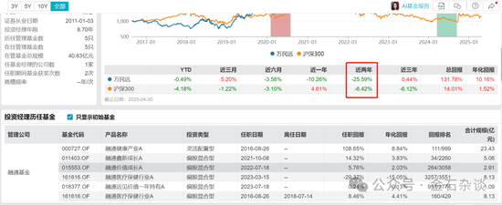 融通阵痛！基民疯狂出逃，因休产假，实力派百亿美女经理正式离职...