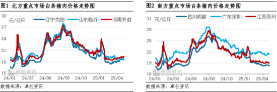 白条猪肉：4月价格窄幅波动 5月或有上涨空间